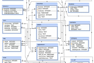 design database, sql queries, erd diagrams
