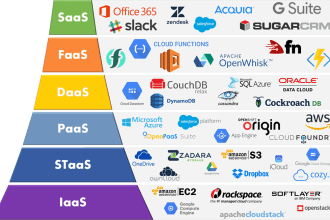 setup and integrate cloud services