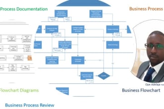 design business process maps, flow chart diagrams