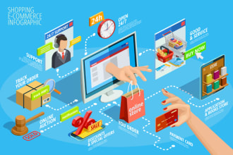 develop ecommerce multi vendor marketplace website