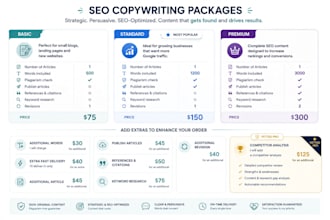 write SEO blog articles that increase your google rankings