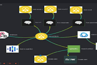 configure opencti, misp, thehive, shuffle, n8n