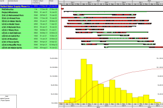 schedule cost loaded plan on primavera p6, ms project