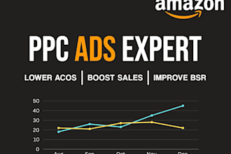be your amazon PPC expert