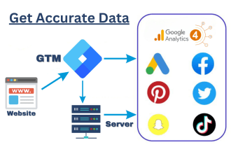 setup google analytics, ga4 ecommerce events, gads conversion, tag manager gtm