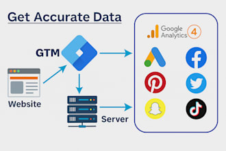 setup google analytics, ga4 ecommerce events, gads conversion, tag manager gtm