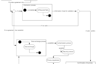 do ai data analysis and document a report