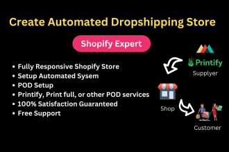 create automated dropshipping print on demand shopify store, ebay and etsy store