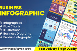 design business infographic, product infographic, flowcharts