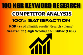 kgr keyword research, competitor analysis for niche websites