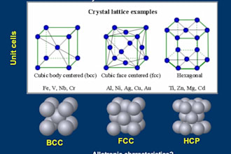 help you solve engineering materials and composites  problems