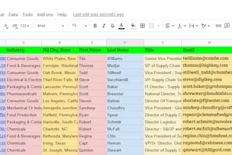 do b2b lead generation, targeted linkedin lead generation
