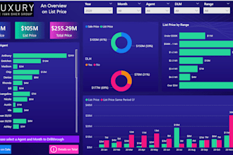 create interactive power bi dashboard with business insights