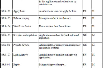 do system analysis and design with uml diagram