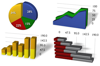 create presentable graphs and charts in excel or powerpoint