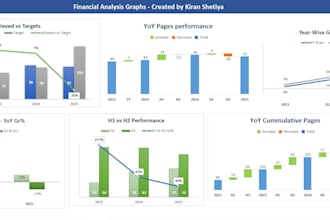 create excel charts and graphs for your reports and presentations
