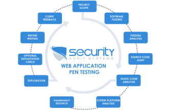 do vulnerabilty and penetration testing of web,infra,db