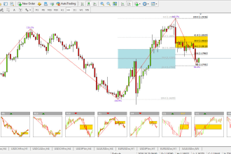 teach you forex trading with profitable indicator