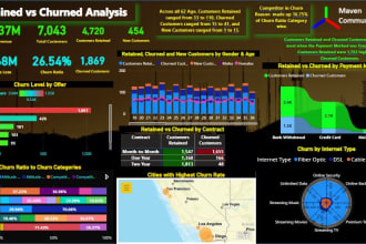make dashboards in power bi, data analysis, reports, and visualization