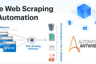 automate website and develop bot and scrapers