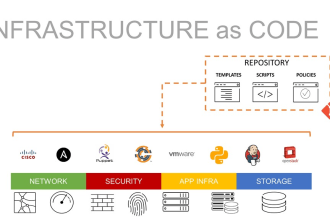 do job support, work projects on devops, cloud, terraform, ansible automation