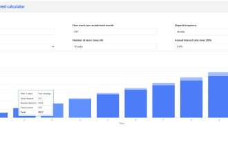 create online calculator for word press or any other cms