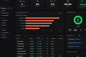 build an ai workforce to generate qualified leads and calendar bookings