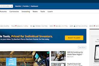 do guest post on theglobeandmail,com barchart,com goodmenproject,com