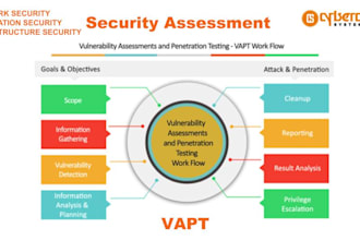 perform advanced website pentesting with report