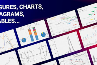 draw charts , figures and scientific graphs in high quality