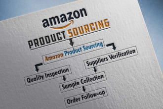 be your amazon product sourcing agent of alibaba wholesale