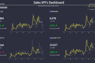 create interactive data visualization using tableau and plotly