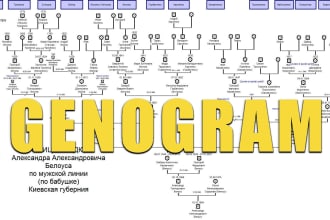 创建基因图或家谱或谱系