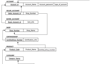 transform erd or eerd into relational schema diagram