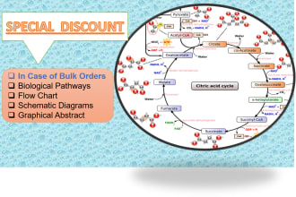 design scientific illustrations to make your content more effective