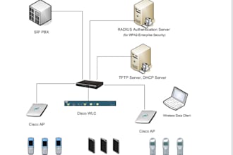 configure and troubleshoot wireless network