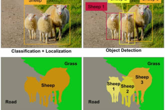 deep learning, computer vision, object detection ,tensorflow ,keras, python