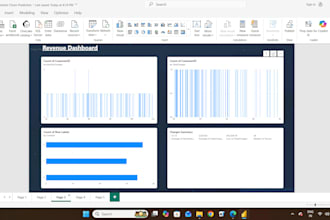 create sql databases and dashboards for business analytics
