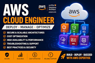 be your AWS solutions architect