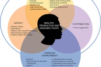 create anything about nutrition and dietetics