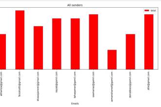 do data analysis, visualization with python on jupyter notebok