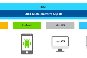 develop cross platform mobile app and desktop application using dot net maui