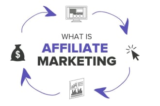 setup affiliate program on your wordpress website