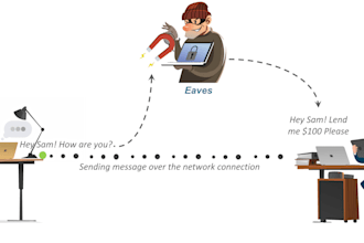 do cryptography tasks encryption, decryptions, penetration testing, protections