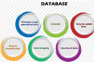 write sql query,store procedures,migration in sql,restore database