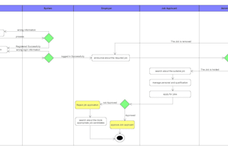 draw uml diagrams for system analysis