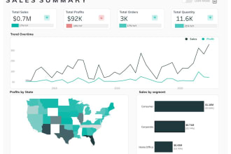 build interactive and custom tableau dashboards