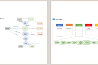 design sipoc and dfd diagram flowchart