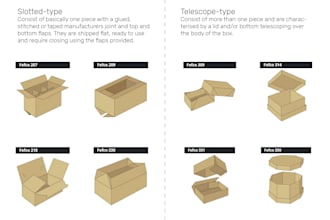 design a fefco box with a correct die line