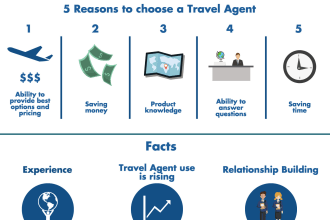 your virtual travel agent and tour guide